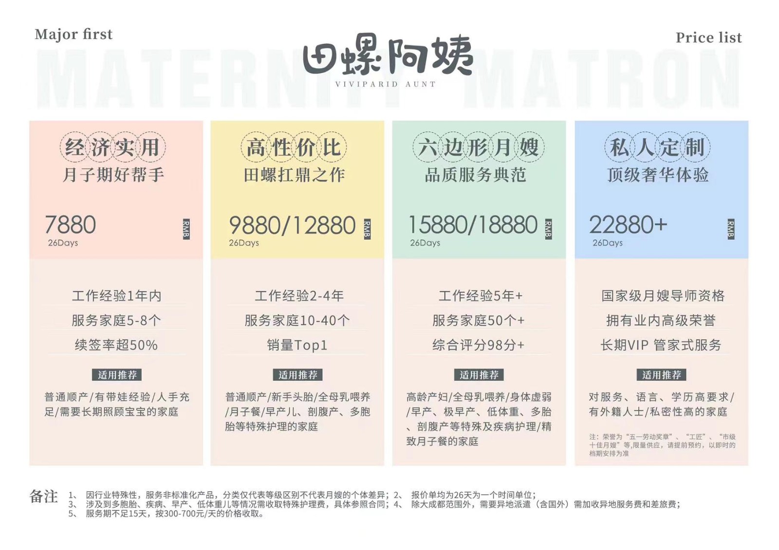 月嫂價格表，月嫂費用